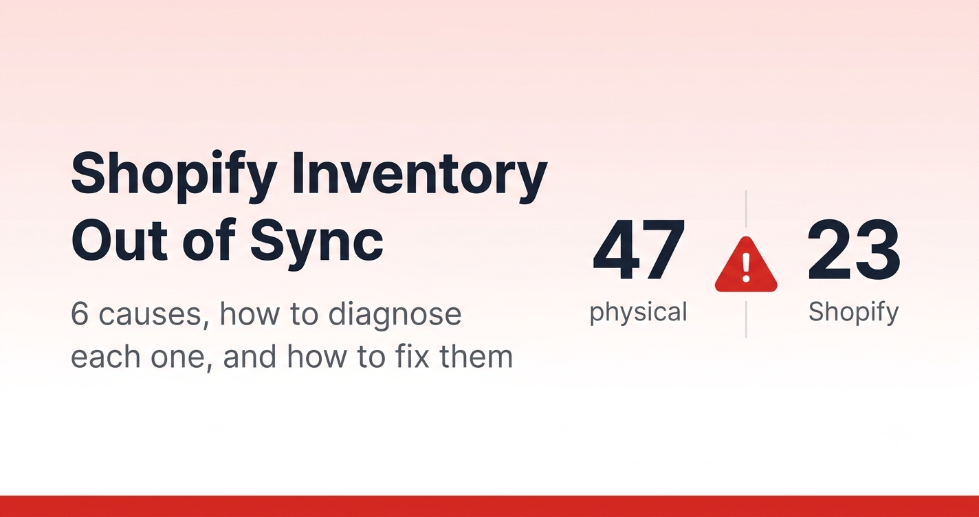 Shopify inventory out of sync causes and fixes guide