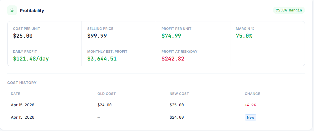 See Your Real Profit